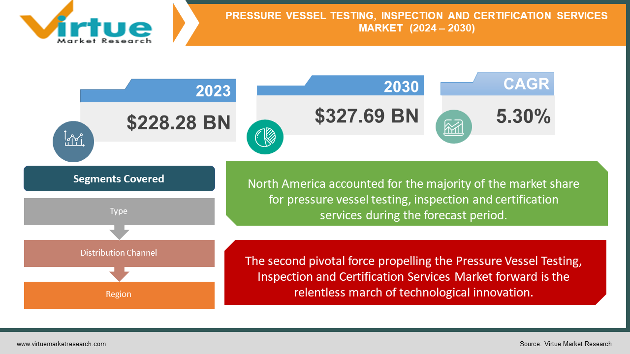 PRESSURE VESSEL TESTING, INSPECTION AND CERTIFICATION 